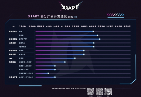 精雕細琢的二次元世界 X1ART多款新品即將揭開神秘面紗